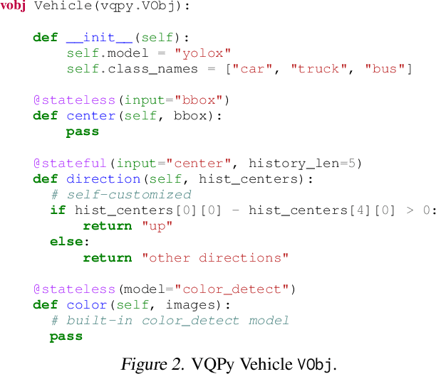 Figure 3 for VQPy: An Object-Oriented Approach to Modern Video Analytics