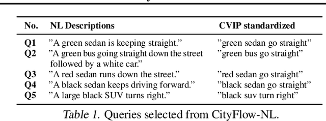 Figure 2 for VQPy: An Object-Oriented Approach to Modern Video Analytics