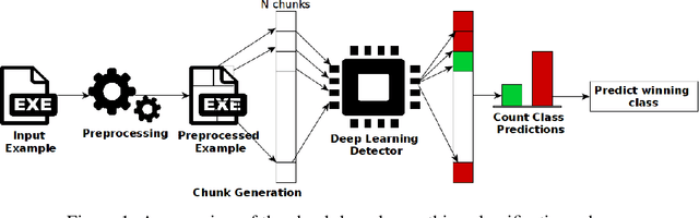 Figure 1 for Certified Adversarial Robustness of Machine Learning-based Malware Detectors via (De)Randomized Smoothing