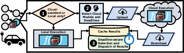 Figure 3 for Leveraging Cloud Computing to Make Autonomous Vehicles Safer