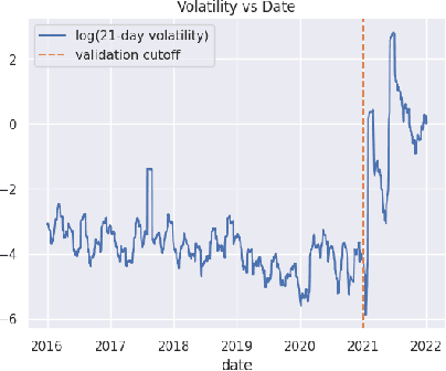 Figure 1 for The Extrapolation Power of Implicit Models