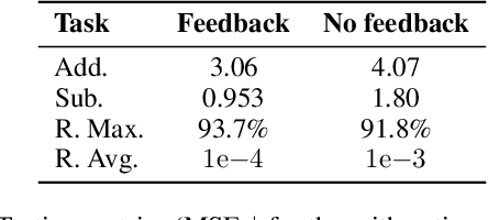 Figure 4 for The Extrapolation Power of Implicit Models