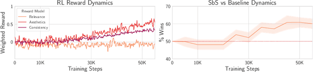 Figure 4 for YaART: Yet Another ART Rendering Technology