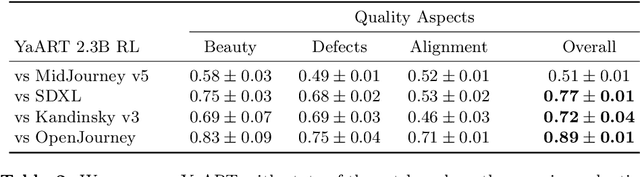 Figure 3 for YaART: Yet Another ART Rendering Technology