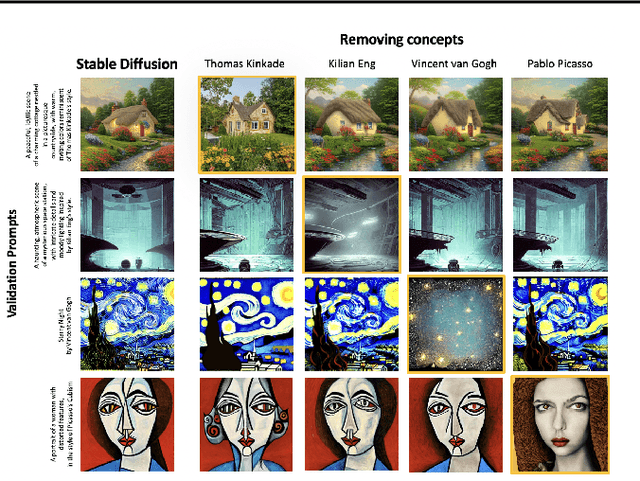 Figure 4 for Towards Safe Self-Distillation of Internet-Scale Text-to-Image Diffusion Models