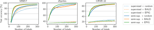 Figure 1 for Making Better Use of Unlabelled Data in Bayesian Active Learning