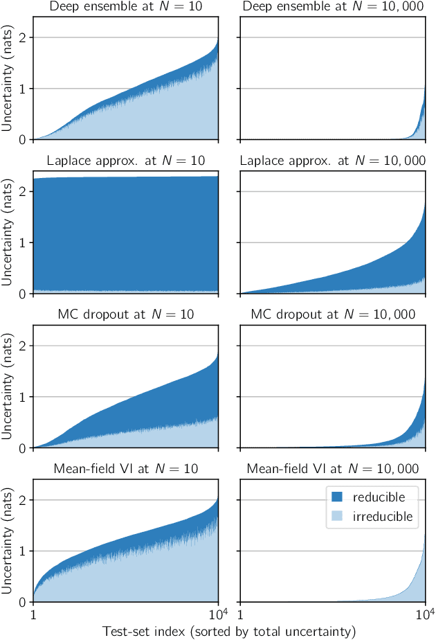 Figure 3 for Making Better Use of Unlabelled Data in Bayesian Active Learning