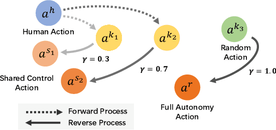 Figure 3 for Human-Agent Joint Learning for Efficient Robot Manipulation Skill Acquisition