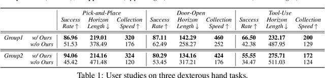 Figure 2 for Human-Agent Joint Learning for Efficient Robot Manipulation Skill Acquisition