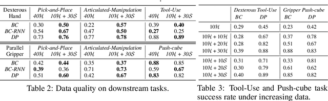 Figure 4 for Human-Agent Joint Learning for Efficient Robot Manipulation Skill Acquisition