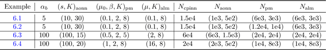 Figure 1 for Solving Elliptic Optimal Control Problems using Physics Informed Neural Networks