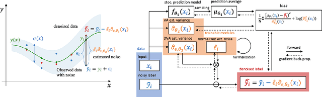 Figure 1 for One step closer to unbiased aleatoric uncertainty estimation