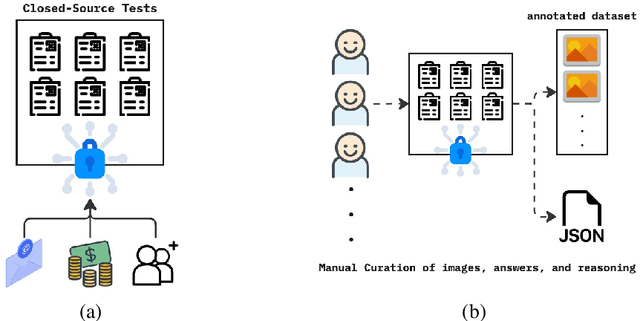 Figure 3 for LogicVista: Multimodal LLM Logical Reasoning Benchmark in Visual Contexts