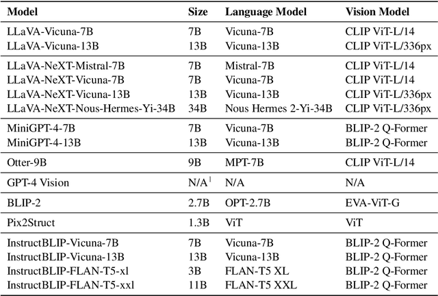 Figure 4 for LogicVista: Multimodal LLM Logical Reasoning Benchmark in Visual Contexts