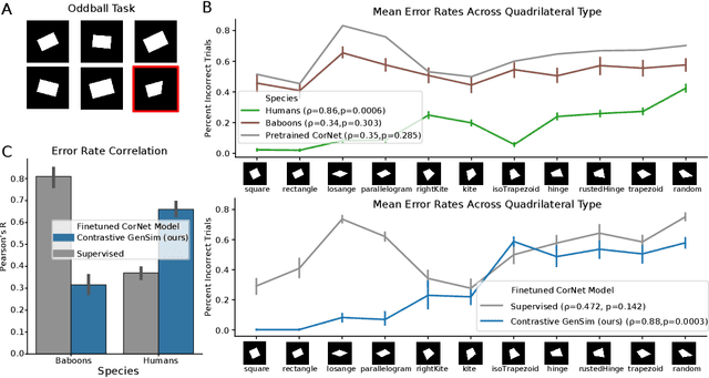 Figure 4 for Using Contrastive Learning with Generative Similarity to Learn Spaces that Capture Human Inductive Biases