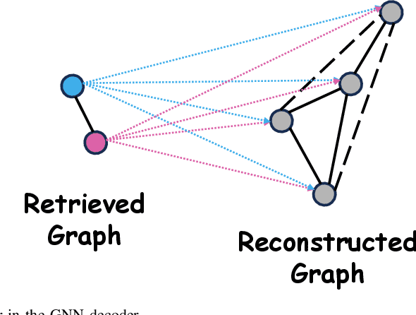 Figure 3 for HC-GAE: The Hierarchical Cluster-based Graph Auto-Encoder for Graph Representation Learning