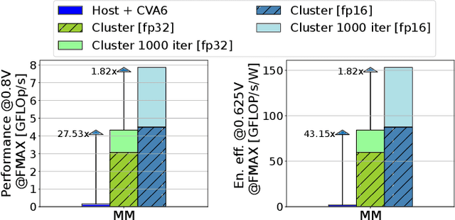 Figure 4 for A Heterogeneous RISC-V based SoC for Secure Nano-UAV Navigation