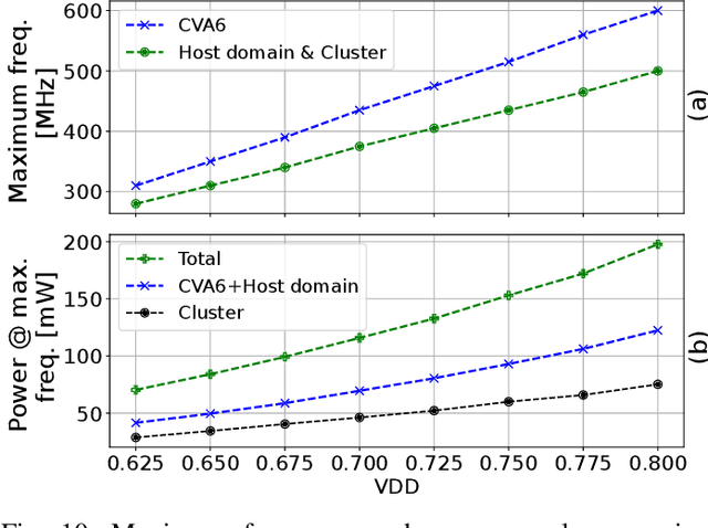 Figure 2 for A Heterogeneous RISC-V based SoC for Secure Nano-UAV Navigation