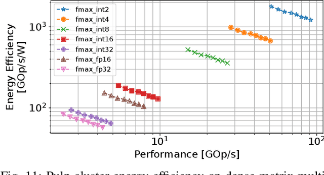 Figure 3 for A Heterogeneous RISC-V based SoC for Secure Nano-UAV Navigation