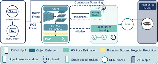 Figure 2 for GBOT: Graph-Based 3D Object Tracking for Augmented Reality-Assisted Assembly Guidance