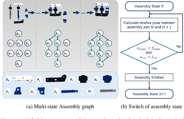 Figure 4 for GBOT: Graph-Based 3D Object Tracking for Augmented Reality-Assisted Assembly Guidance