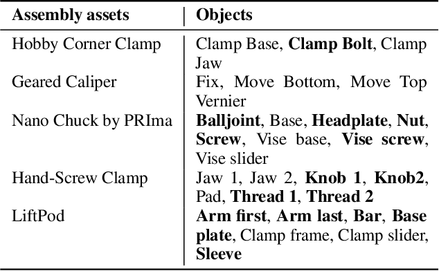 Figure 1 for GBOT: Graph-Based 3D Object Tracking for Augmented Reality-Assisted Assembly Guidance