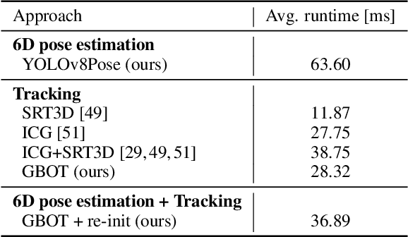 Figure 3 for GBOT: Graph-Based 3D Object Tracking for Augmented Reality-Assisted Assembly Guidance