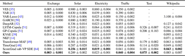 Figure 4 for Diffusion Forcing: Next-token Prediction Meets Full-Sequence Diffusion