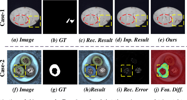 Figure 1 for A Recover-then-Discriminate Framework for Robust Anomaly Detection