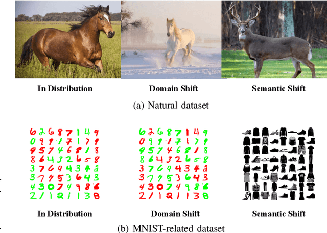 Figure 3 for Tackling Distribution Shifts in Task-Oriented Communication with Information Bottleneck