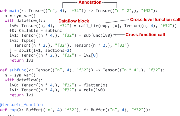 Figure 3 for Relax: Composable Abstractions for End-to-End Dynamic Machine Learning