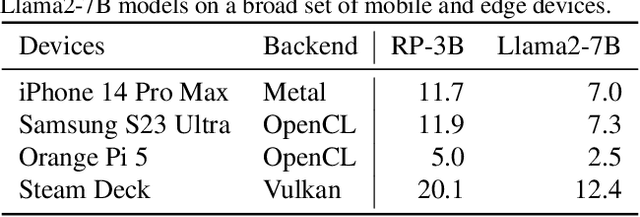 Figure 4 for Relax: Composable Abstractions for End-to-End Dynamic Machine Learning