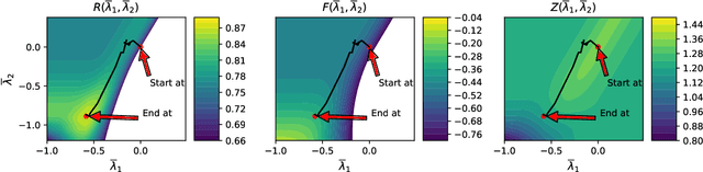 Figure 3 for Scalable Virtual Valuations Combinatorial Auction Design by Combining Zeroth-Order and First-Order Optimization Method