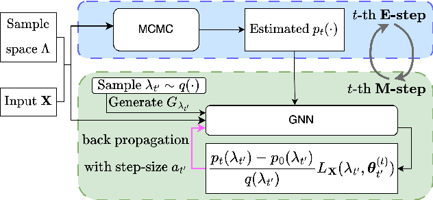 Figure 1 for Graph Neural Networks with a Distribution of Parametrized Graphs