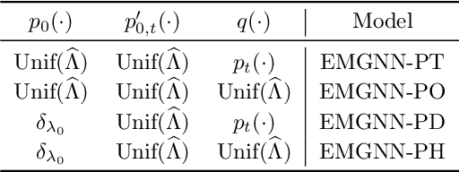 Figure 2 for Graph Neural Networks with a Distribution of Parametrized Graphs