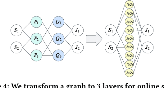 Figure 4 for Learning to Retrieve for Job Matching