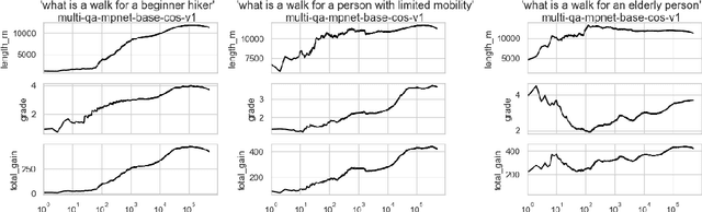 Figure 1 for Do Sentence Transformers Learn Quasi-Geospatial Concepts from General Text?