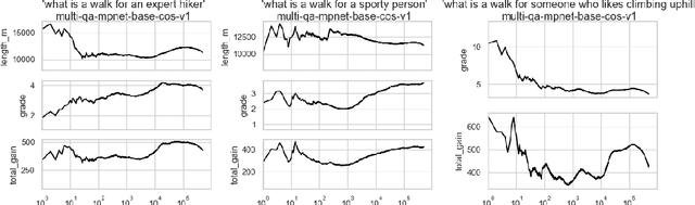 Figure 3 for Do Sentence Transformers Learn Quasi-Geospatial Concepts from General Text?