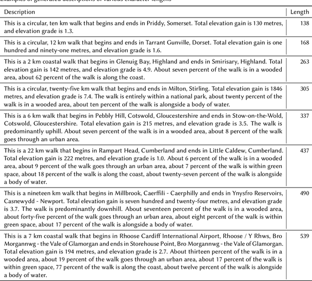 Figure 4 for Do Sentence Transformers Learn Quasi-Geospatial Concepts from General Text?