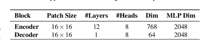 Figure 2 for A Layer-Wise Tokens-to-Token Transformer Network for Improved Historical Document Image Enhancement