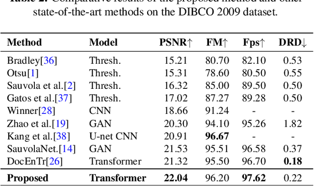 Figure 4 for A Layer-Wise Tokens-to-Token Transformer Network for Improved Historical Document Image Enhancement