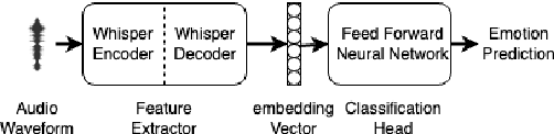 Figure 1 for What Does it Take to Generalize SER Model Across Datasets? A Comprehensive Benchmark