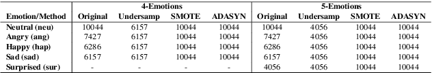 Figure 3 for What Does it Take to Generalize SER Model Across Datasets? A Comprehensive Benchmark