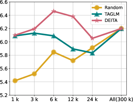 Figure 4 for What Makes Good Data for Alignment? A Comprehensive Study of Automatic Data Selection in Instruction Tuning