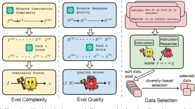 Figure 1 for What Makes Good Data for Alignment? A Comprehensive Study of Automatic Data Selection in Instruction Tuning