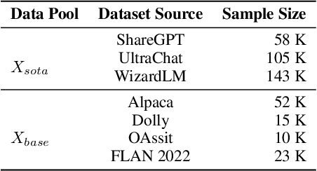 Figure 2 for What Makes Good Data for Alignment? A Comprehensive Study of Automatic Data Selection in Instruction Tuning