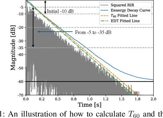 Figure 1 for BERP: A Blind Estimator of Room Acoustic and Physical Parameters for Single-Channel Noisy Speech Signals