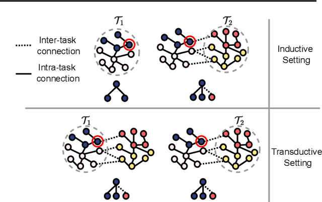 Figure 1 for Towards Robust Graph Incremental Learning on Evolving Graphs