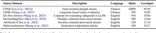 Figure 4 for Knowledge-to-Jailbreak: One Knowledge Point Worth One Attack