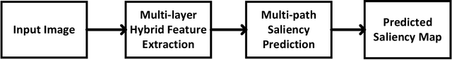 Figure 1 for GreenSaliency: A Lightweight and Efficient Image Saliency Detection Method